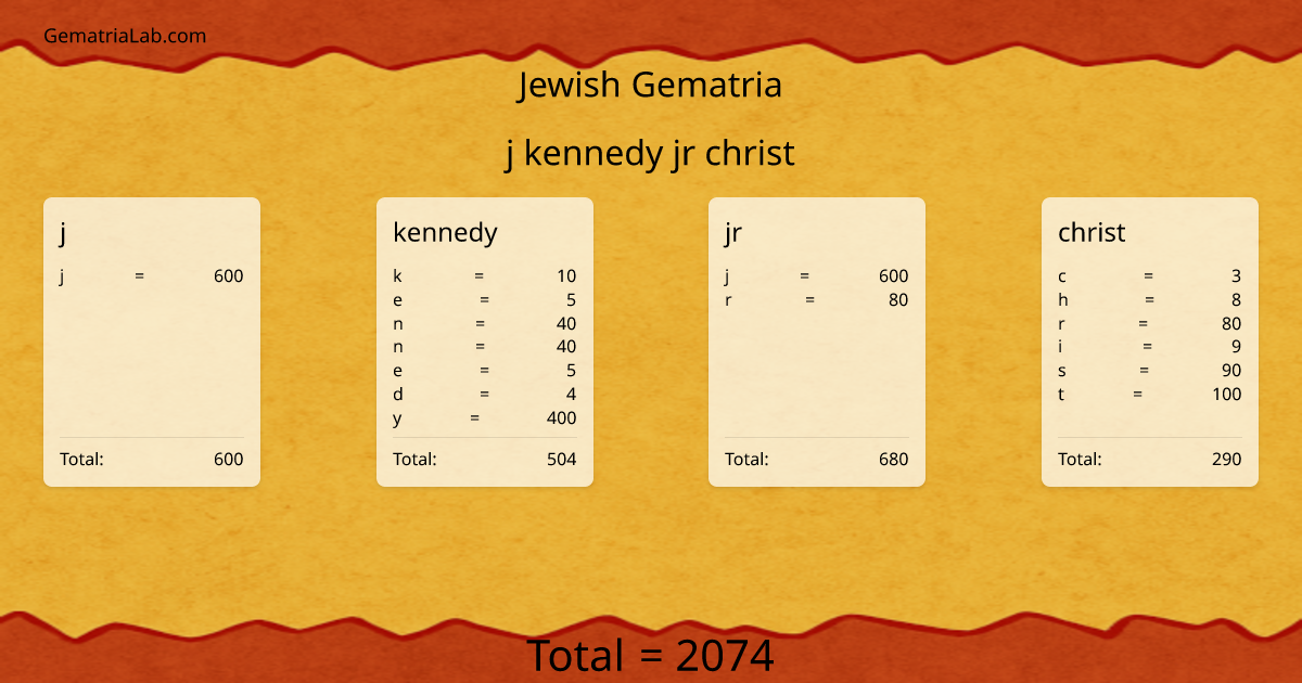 j kennedy jr christ in jewish Gematria
